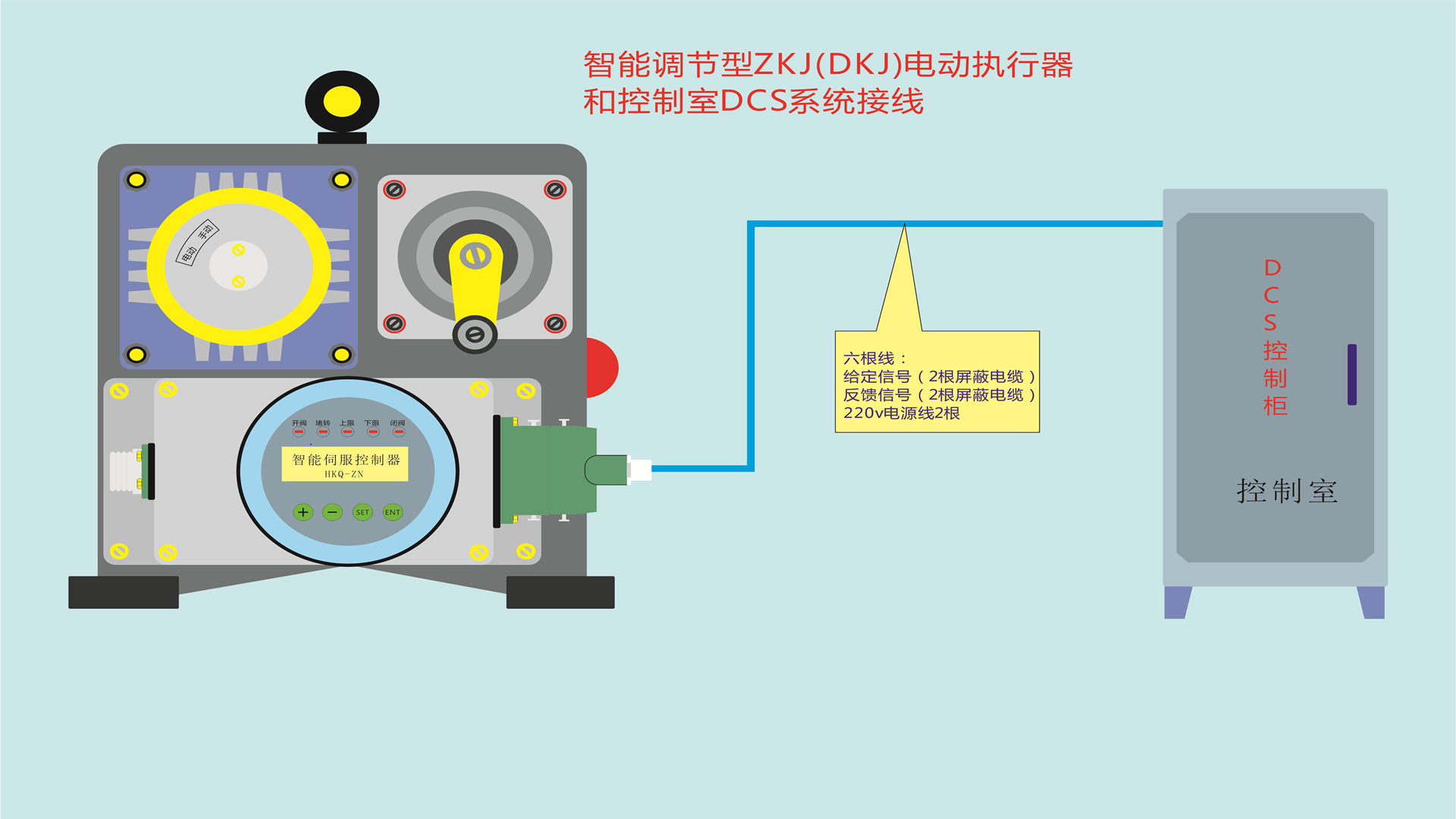 智能模拟量位置发送器HKQ-ZNYK说明书6